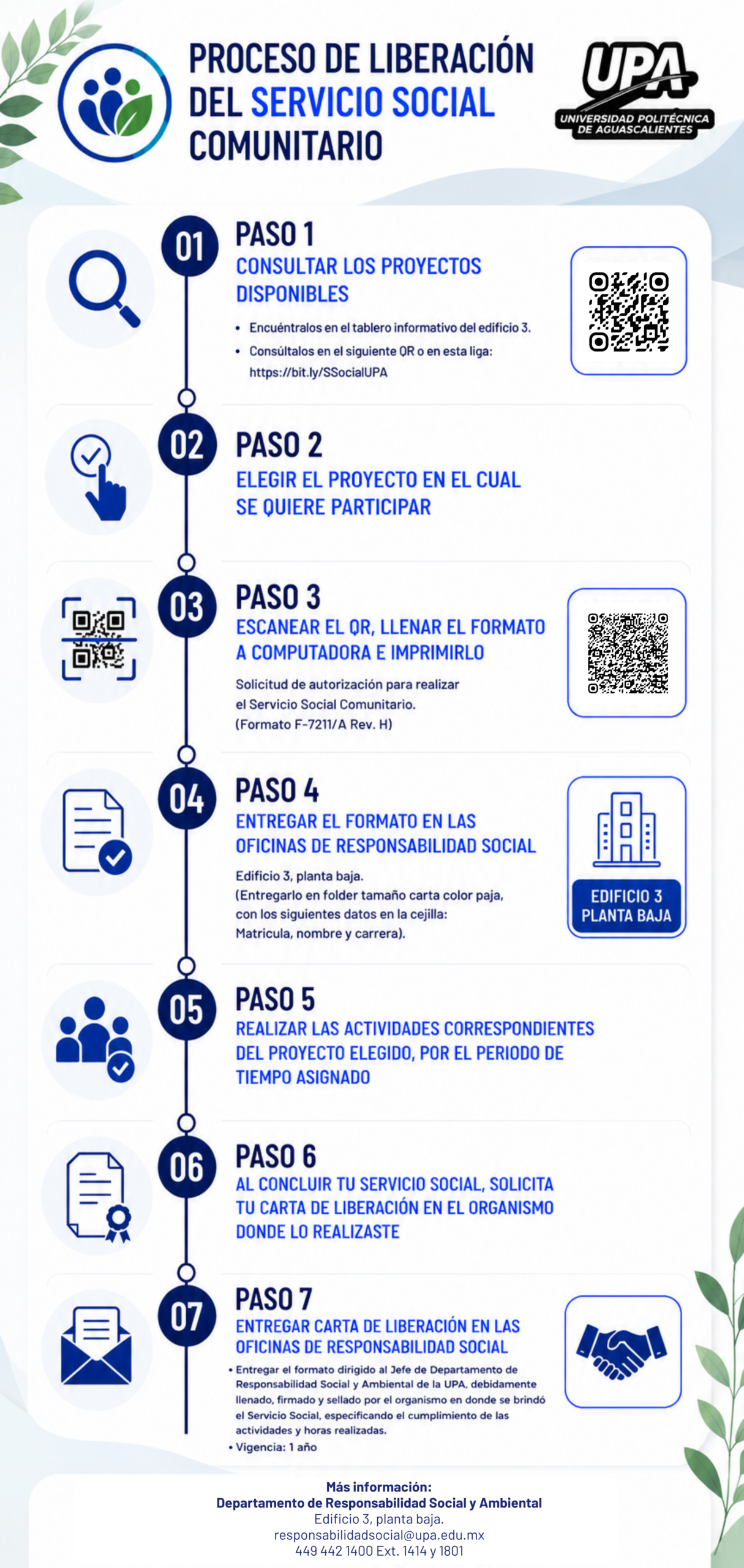 Descripción