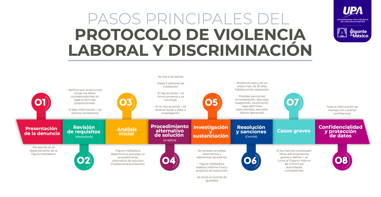 Protocolo Laboral UPA